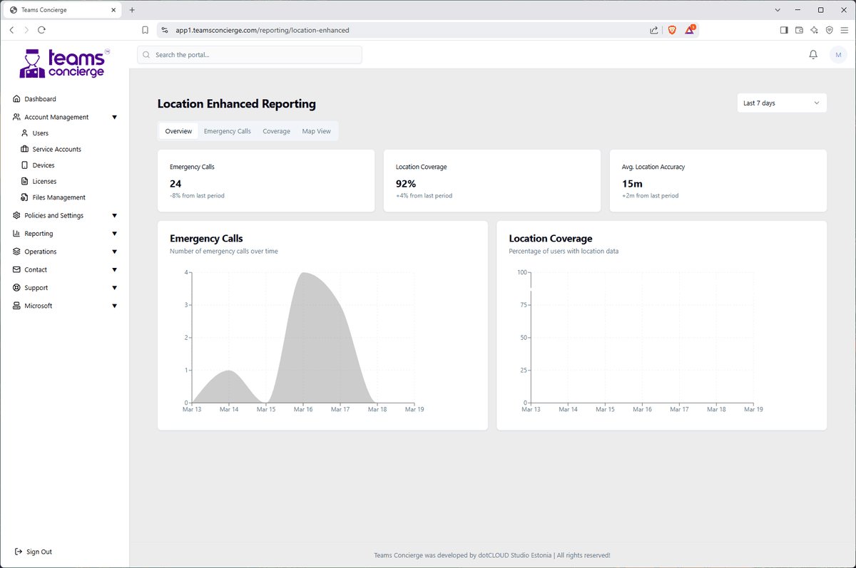 Teams Concierge Analytics
